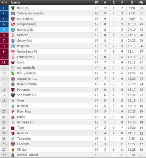 liga argentina tabla-4